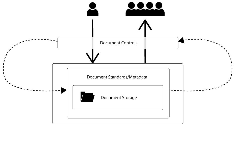 document management system diagram